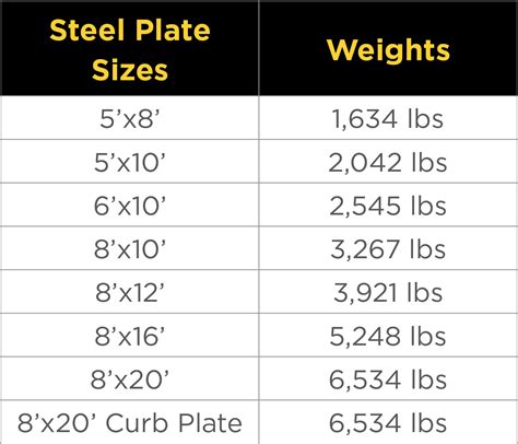 sheet metal plate sizes|steel plate standard sizes.